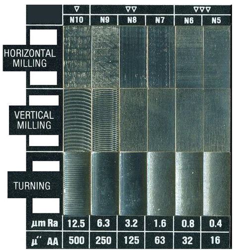 surface mapping in machining